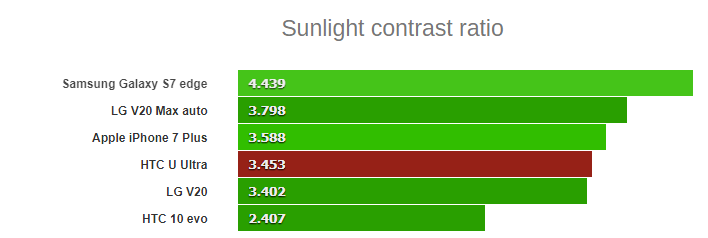 مقایسه مشخصات نور lumia 640